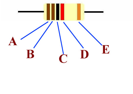 Bảng màu điện trở chuẩn mới 2016.png