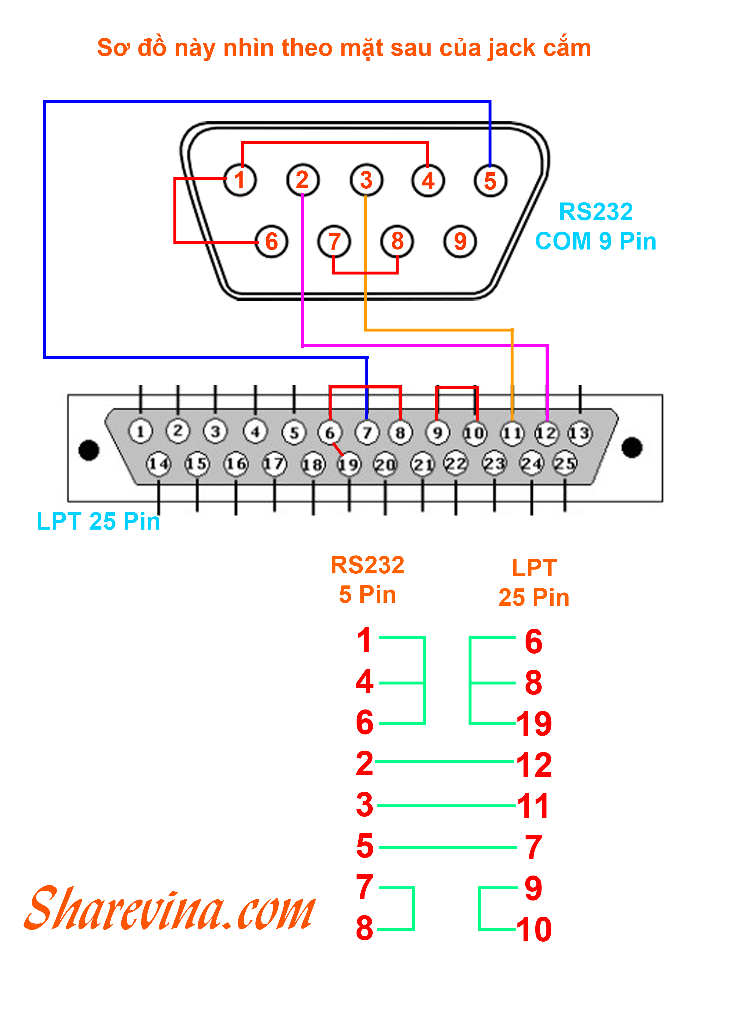 hàn đấu dây RS232 (COM 9 Pin) LPT 25 Pin.png