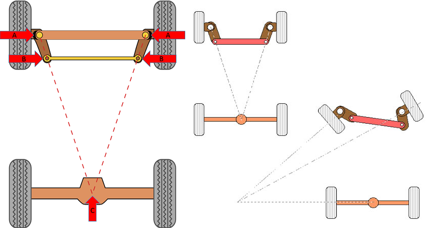 Ackermann Steering Geometry.png
