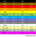 bang-mau-dien-tro-chuan-moi-2019-va-cach-tinh-gia-tri-dien-tro-theo-bang-mau-simihub-cavip-5.png